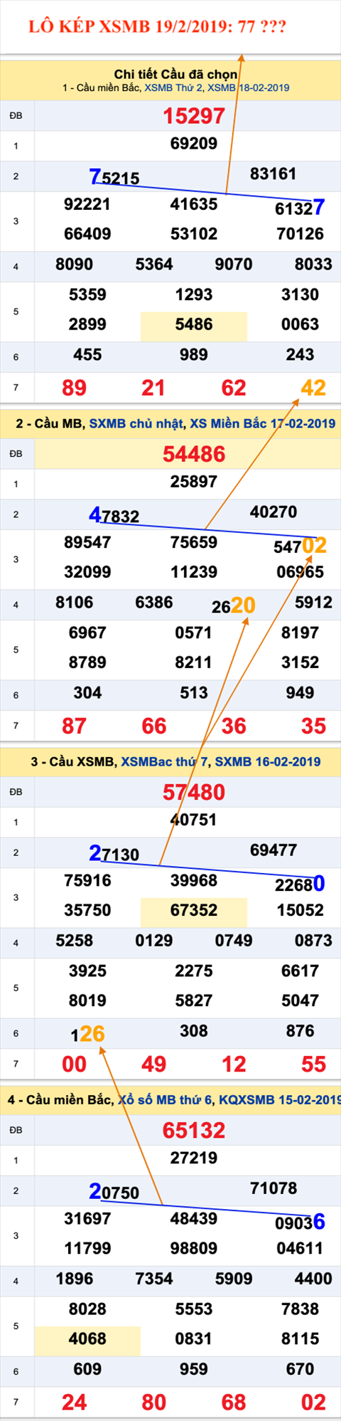 An so kep thu nhi - Lo kep XSMB 19-2-2019